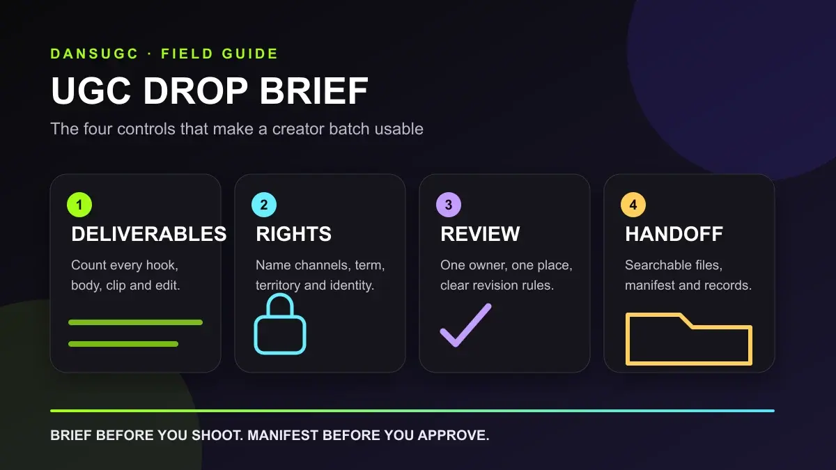 UGC drop brief workflow: define deliverables, agree usage rights, assign review, and organize handoff